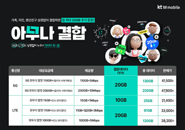 엠모바일 이미지