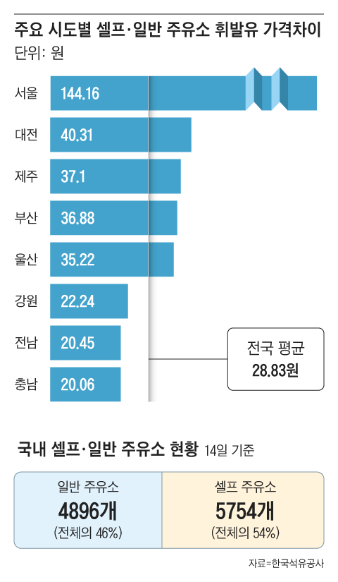 서울주유소 이미지