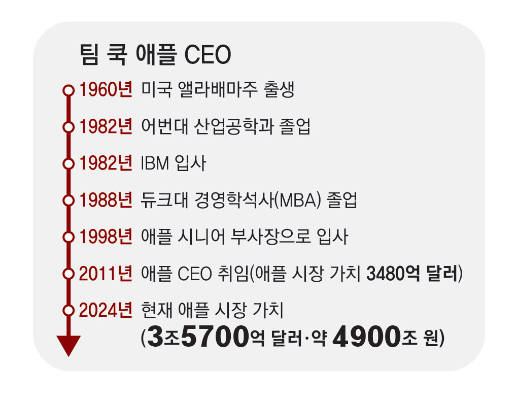 10배의가치 이미지