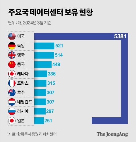 그리드코퍼레이션 이미지