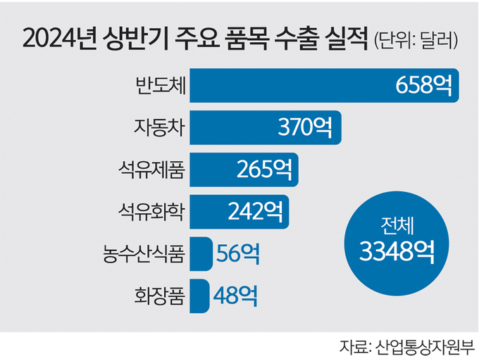 자동차수출 이미지