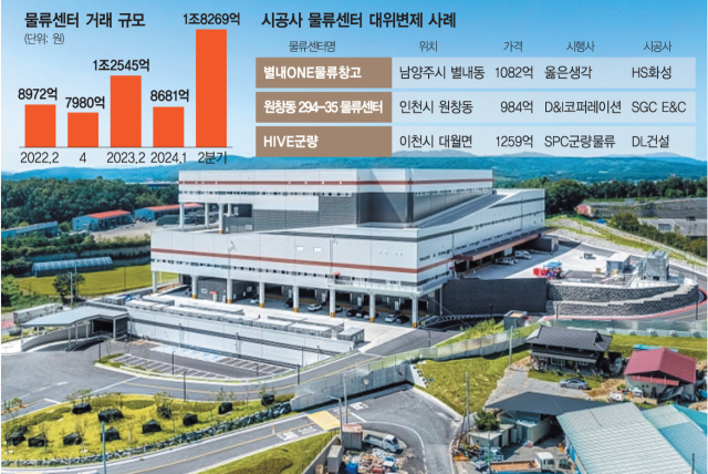 대신물류 이미지