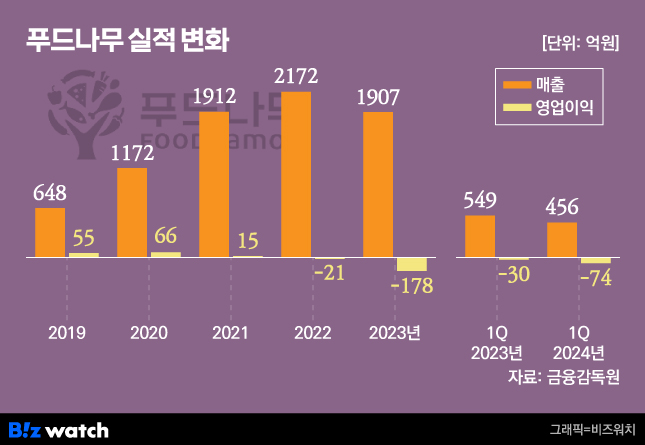 나무푸드 이미지