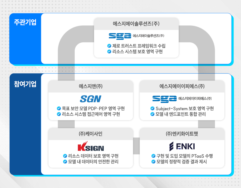 트러스트 이미지