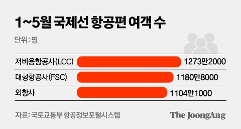 이코노미 이미지