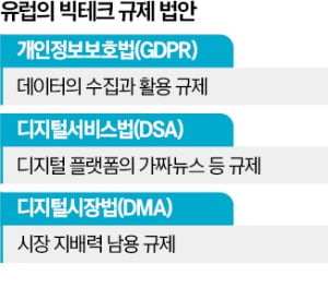 빅테크 이미지