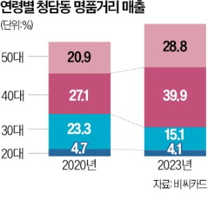 청담동 이미지