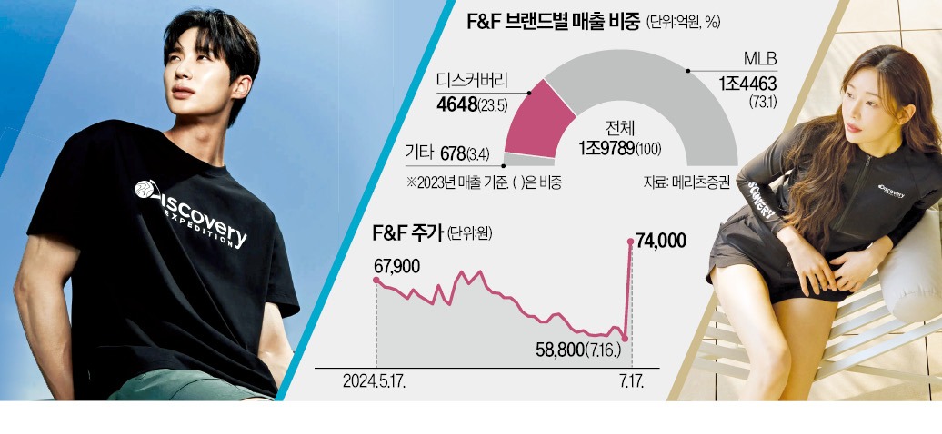 디스커버리 말레이시아 이미지