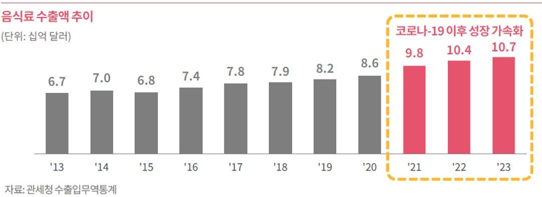 삼일식품 이미지