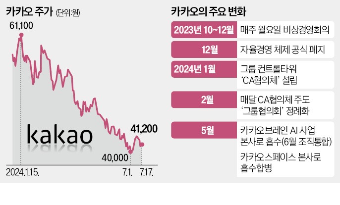 카카오 지 이미지