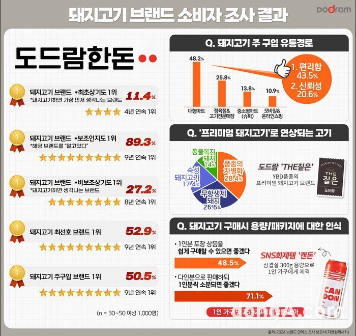 도드람한돈 이미지