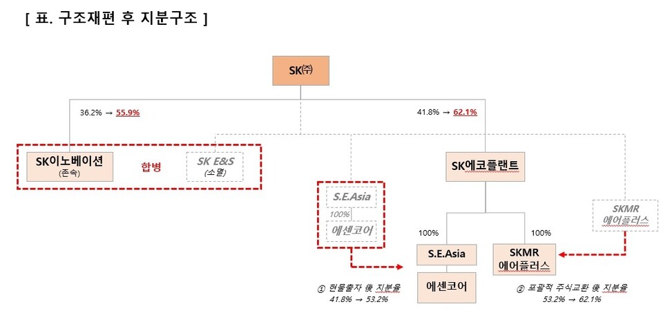에스케이온(주) 이미지
