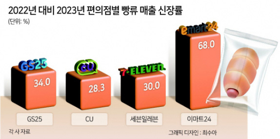 위로베이커리 이미지