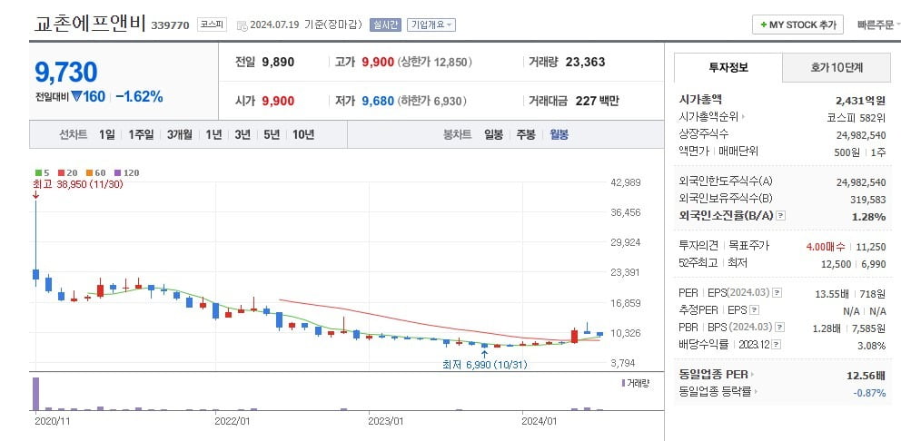 마스터에프앤비 이미지