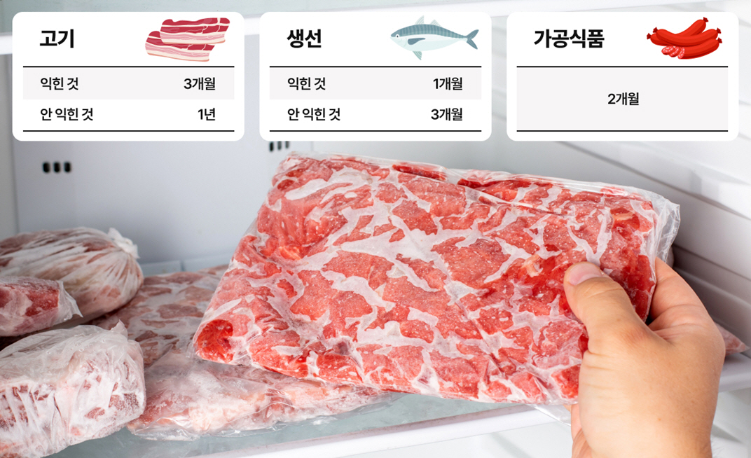고기는 이미지