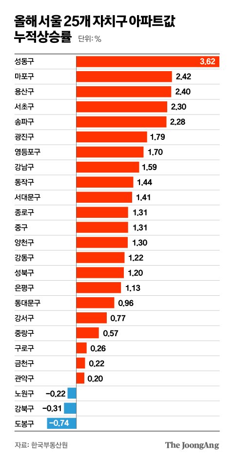선호 이미지