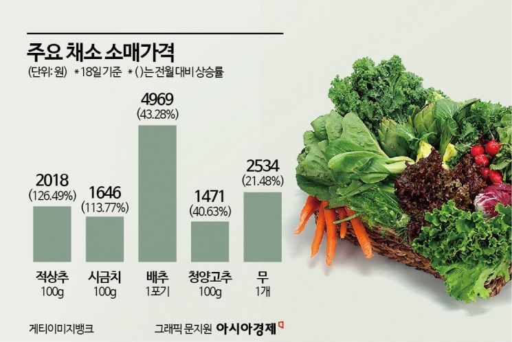코너식당 이미지