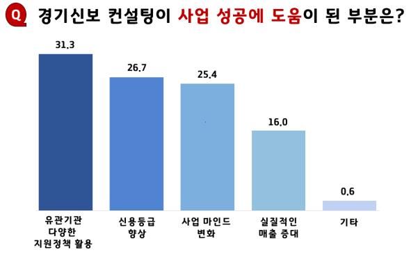 신한경영컨설팅 이미지