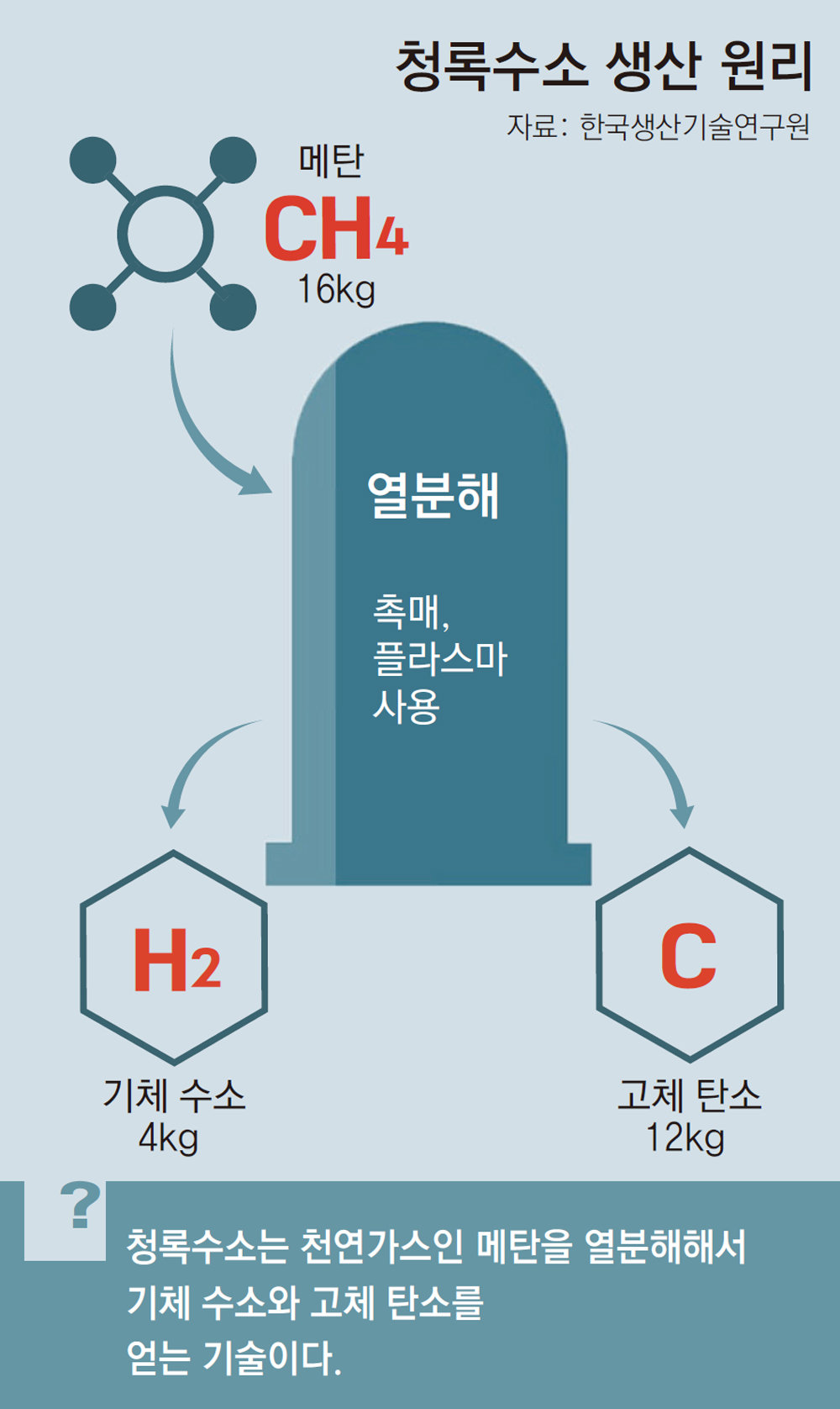 그린산업가스 이미지