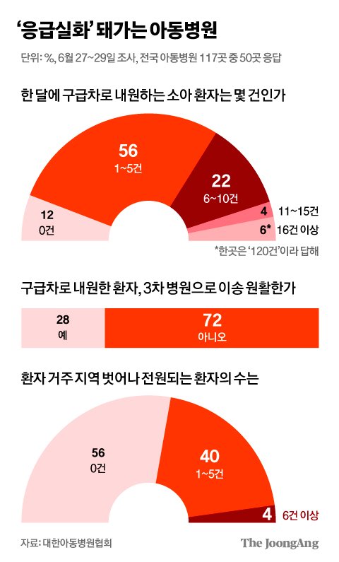 이홍준소아과 이미지