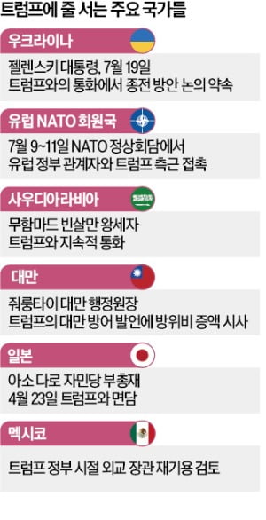 태세전환 이미지