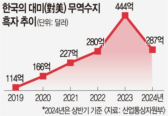 대미상회 이미지