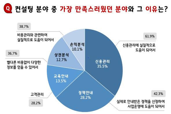 미래금융컨설팅 이미지