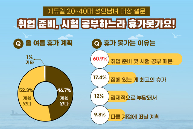 촌 이미지
