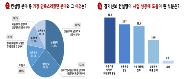 신보운영관리 이미지
