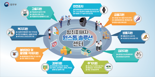 원스톱솔루션 이미지
