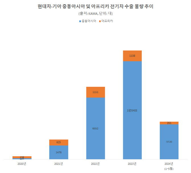시리즈현대중동 이미지
