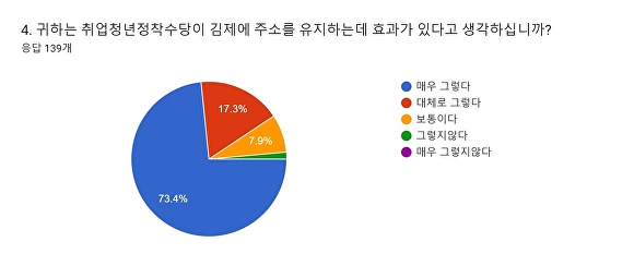 정착 이미지