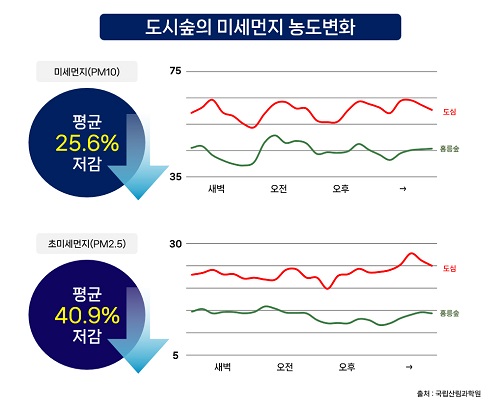 더샵 키즈하우스 어린이집 이미지