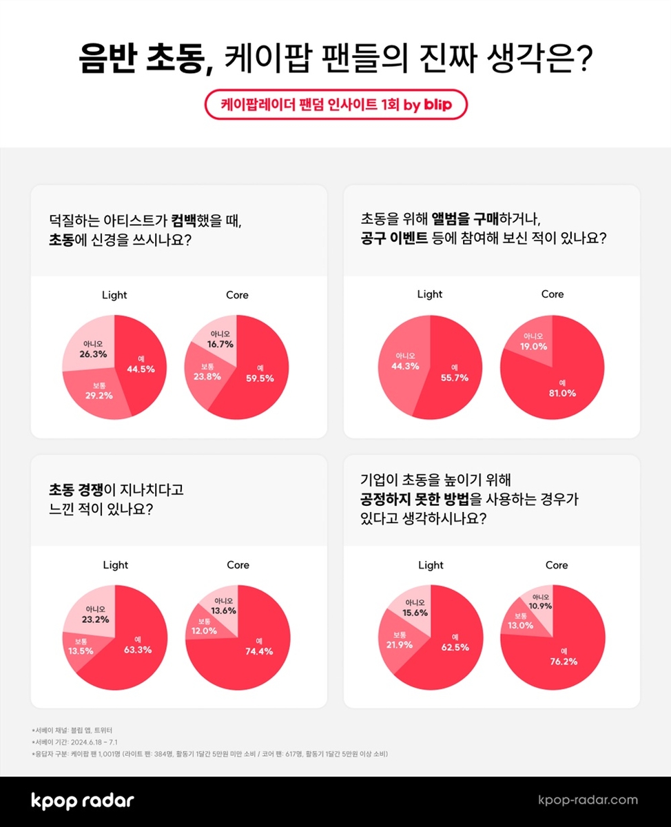 (주)스페이스오디티 이미지