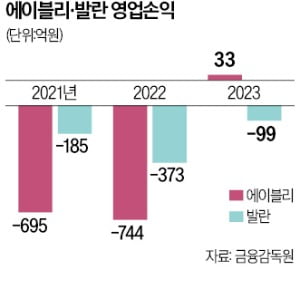 눈독 이미지