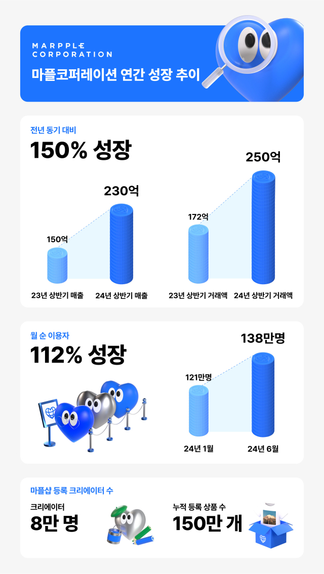 마플코퍼레이션 이미지