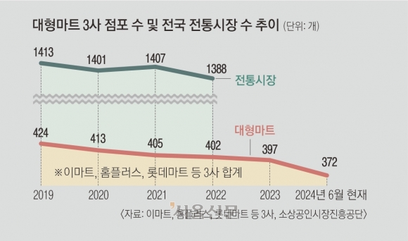 도봉마트 이미지