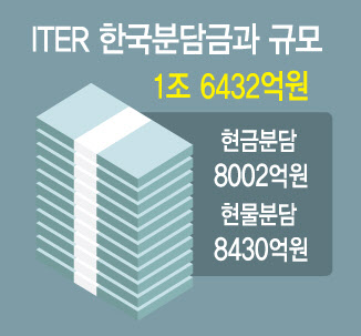 인애과학 이미지