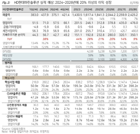 다올미래솔루션 이미지