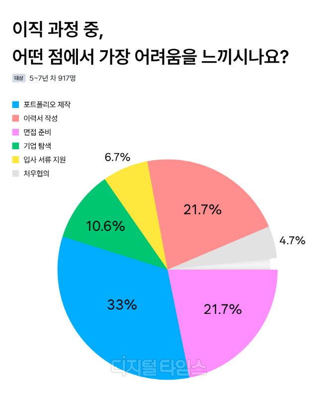커리어점프 이미지