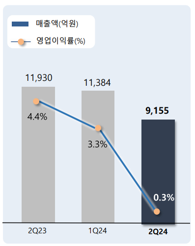 퓨쳐올 이미지