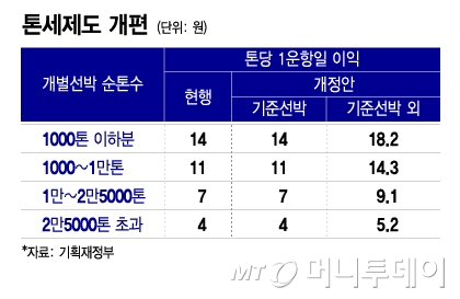 용선설계 이미지