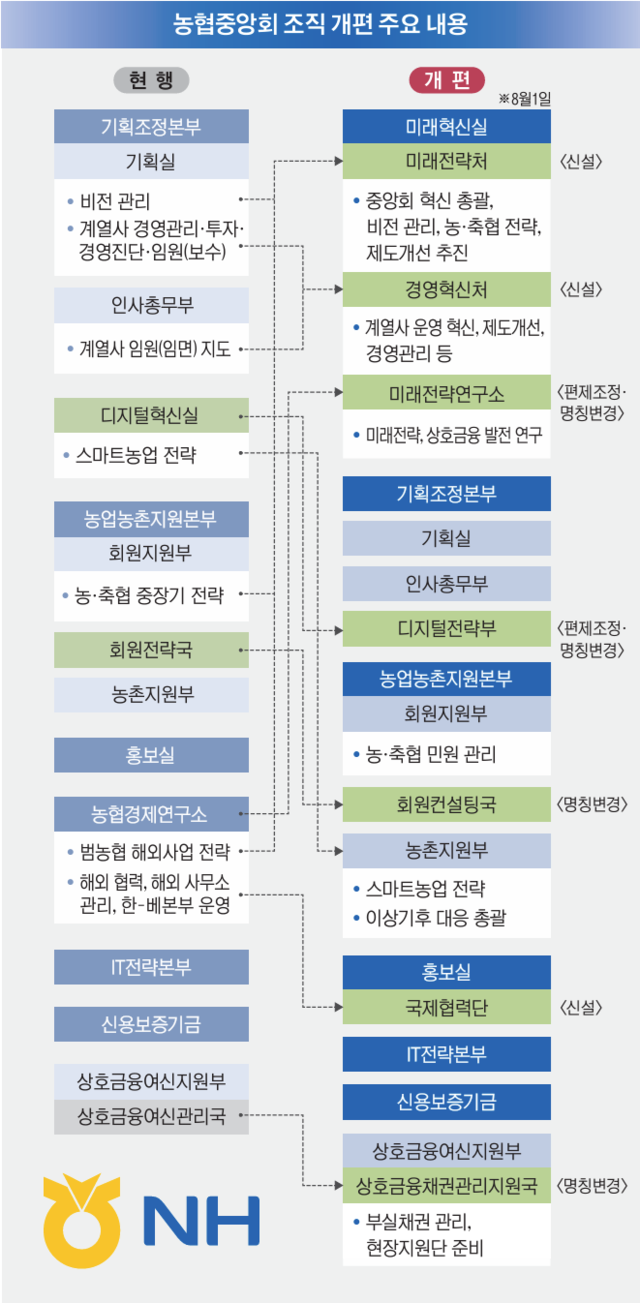 미래금융컨설팅 이미지
