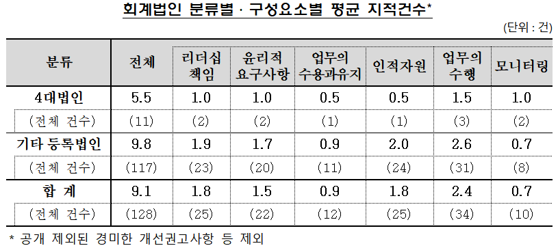신우회계법인 이미지