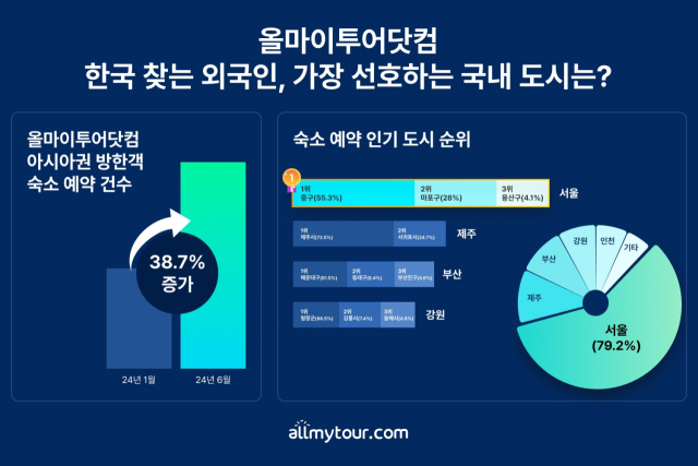 마이제주투어 이미지