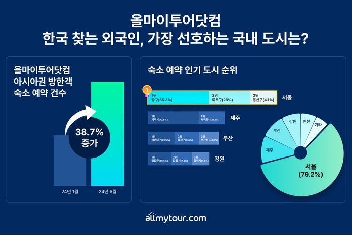 마이투어 이미지