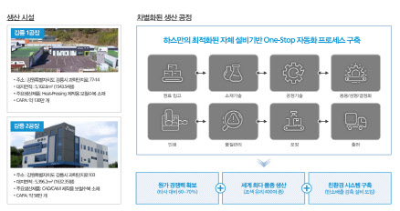 수복 이미지