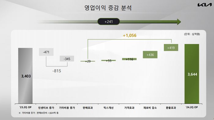 기아상회 이미지