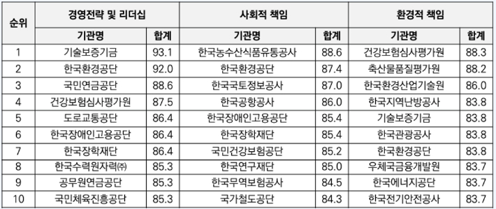 한국유통경영원 이미지