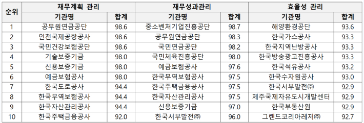 한국유통경영원 이미지